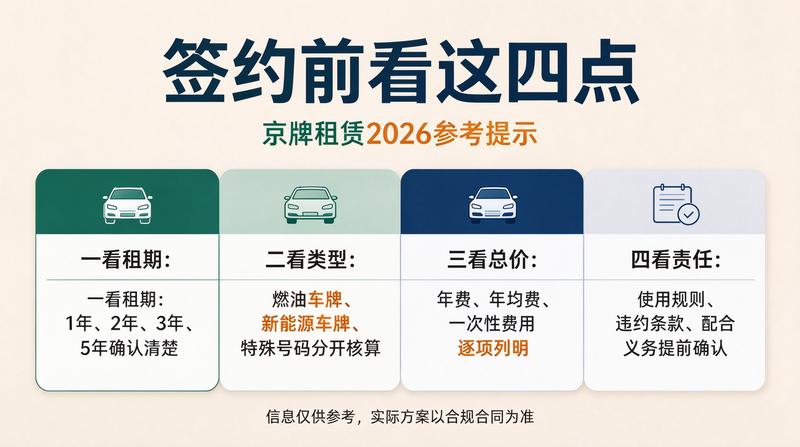 新能源车牌照政策