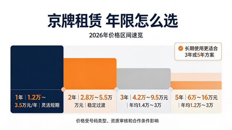 2026年指标政策分析